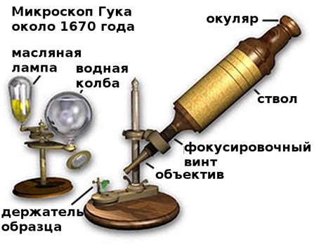 Развитие микроскопии в XVIII веке