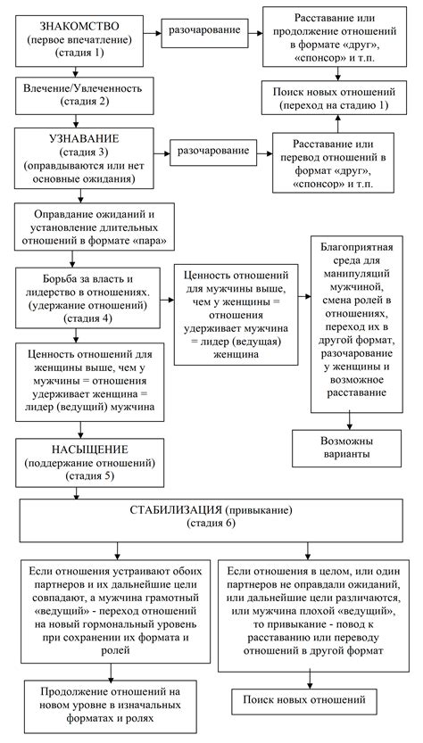 Развитие отношений Мартина и Кики