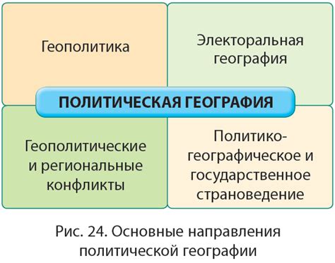 Развитие политической географии