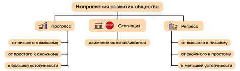 Развитие социальной сферы: залог гармоничного развития общества