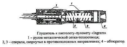 Развитие технологий глушителей