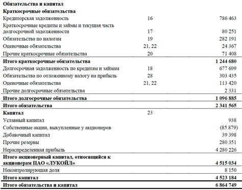 Разделение активов и пассивов