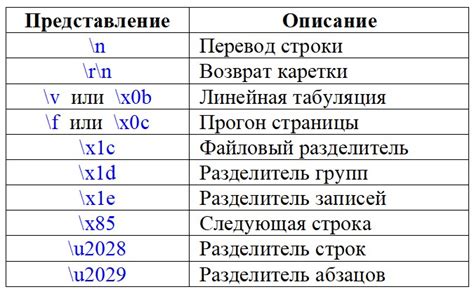 Разделение изображения на основные элементы