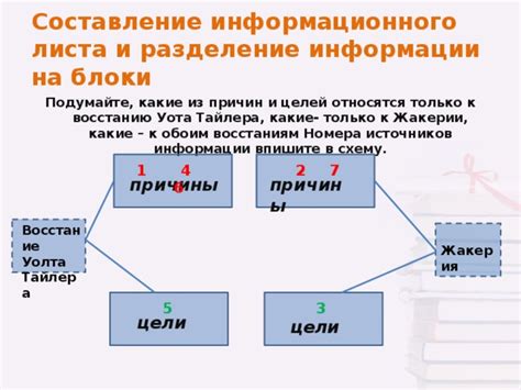 Разделение на блоки информации