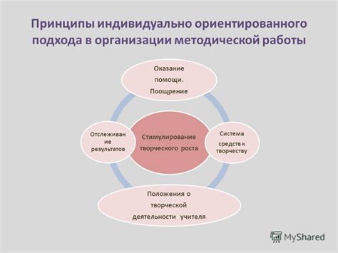 Разделение работы на этапы и поощрение творческого подхода