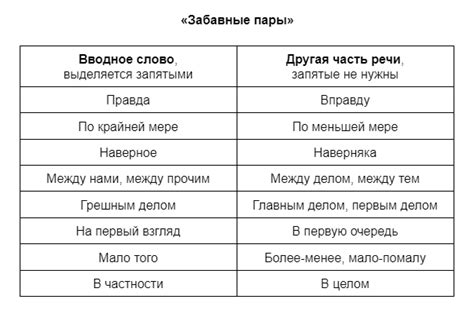 Разделительные слова запятыми