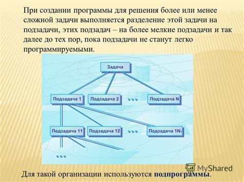 Разделите сложные задачи на более мелкие: принцип дробления задач