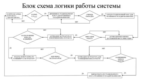 Раздел 1: Возможность замены аккумулятора