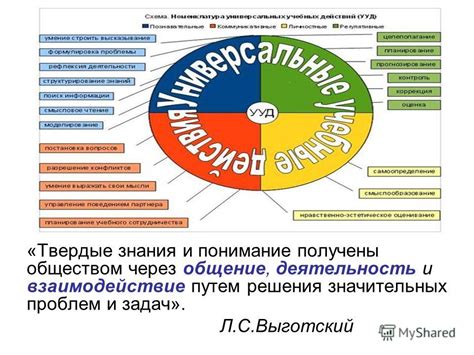 Раздел 1: Изменение судьбы через общение и взаимодействие