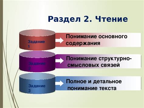 Раздел 1: Понимание причин