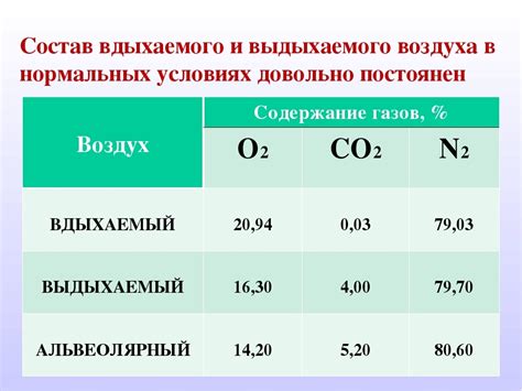 Раздел 1: Почему мы дышим ртом?