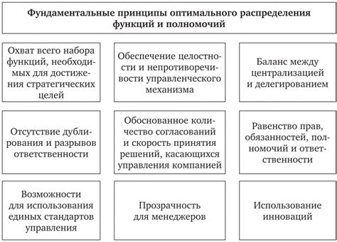 Раздел 1: Распределение функций