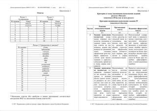 Раздел 1.1: Отрицательное влияние пробелов на визуальное оформление таблицы