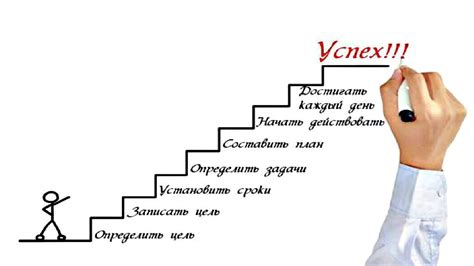 Раздел 2: Напрямую к успеху