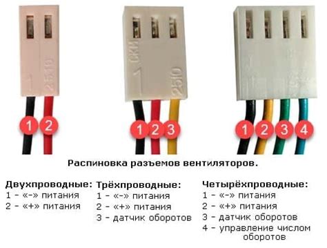 Раздел 2: Необходимое оборудование для подключения вентиляторов