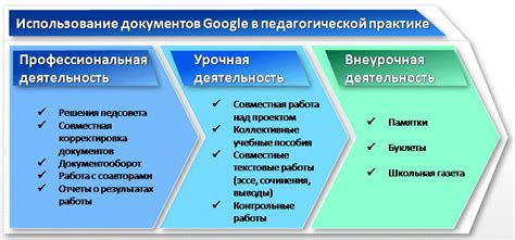 Раздел 2: Практическое создание управления