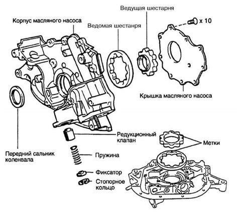 Раздел 2: Проверка состояния насоса