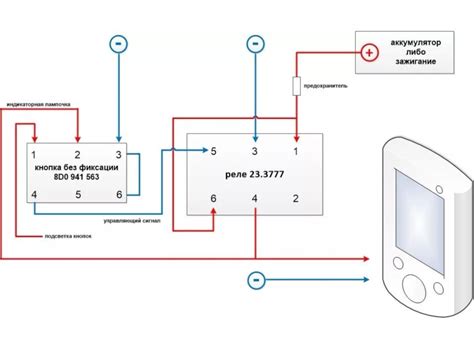 Раздел 2: Установка основных элементов зоны