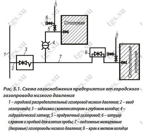 Раздел 2: Устройство длиномера низкого давления