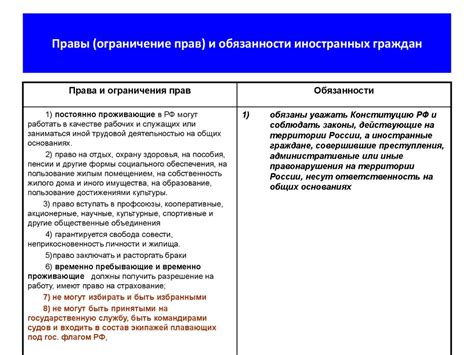 Раздел 2.2: Права и обязанности совместителей