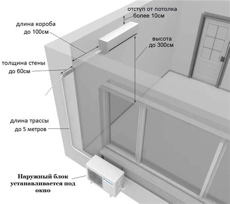 Раздел 3: Альтернативные методы установки кондиционера