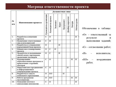 Раздел 3: Подготовка документов для открытия кабинета