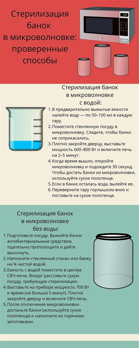 Раздел 3: Правила дезинфекции банок в микроволновке