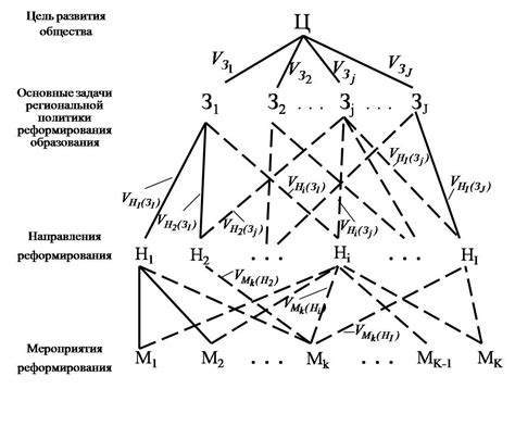 Раздел 3: Разработка эффекта глитча в табе