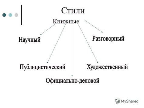 Раздел 3: Стилистические аспекты