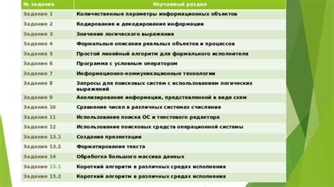 Раздел 3. Создание привлекательного описания