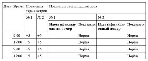 Раздел 4: Порядок настройки температурного режима