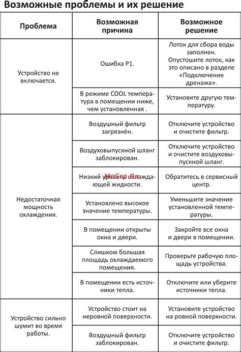 Раздел 5: Возможные проблемы и их решение