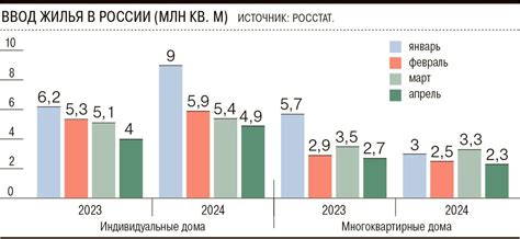 Раздел 6: Четвертый метод повышения показателя Хилла Беннета: улучшение коммуникационных навыков