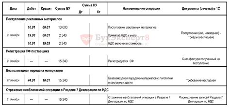 Раздел 7: Влияние примера старших