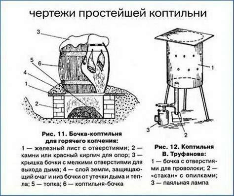 Разжигание коптильни