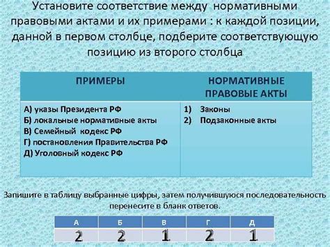 Различие между нормативными актами и министерскими письмами