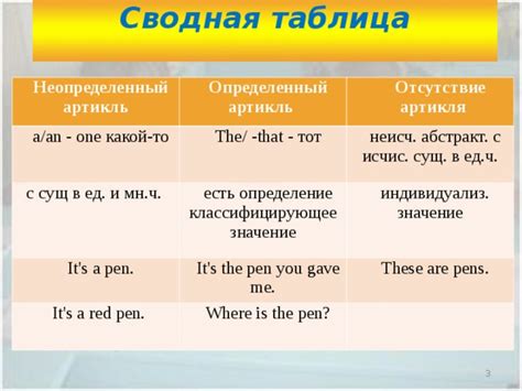 Различия в использовании артикля "the" и "a/an"