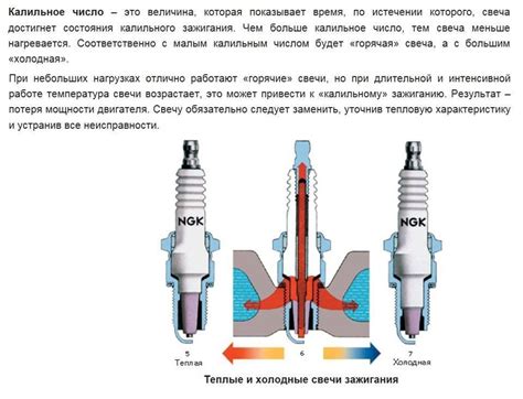 Различия в работе двигателя с разными типами свечей