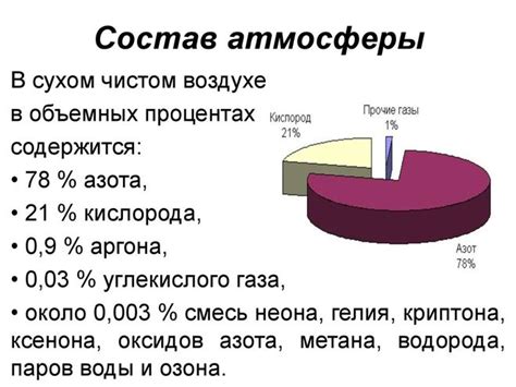 Различия в составе газа