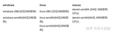 Различия между архитектурами AMD64 и ARM64