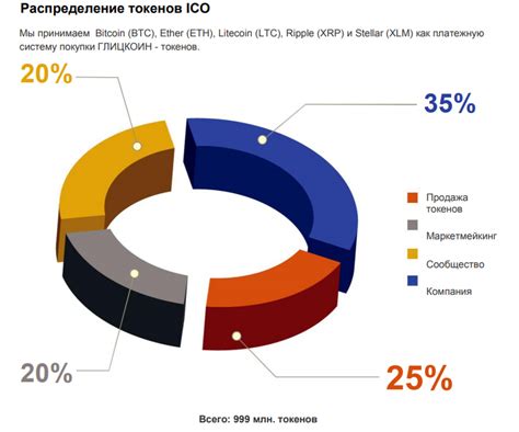 Различия между платформами: контент, функциональность и цены