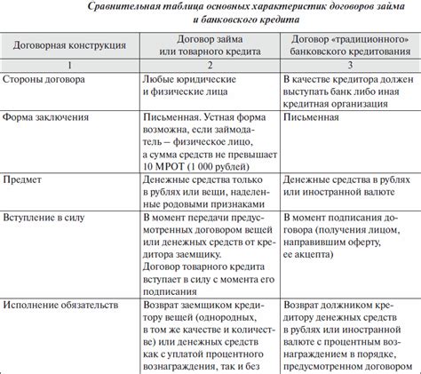 Различия между различными видами маркетов