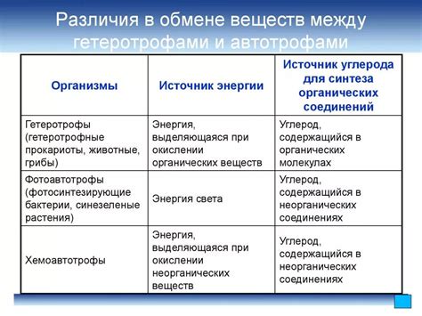 Различия между спецсчетом и общим котлом