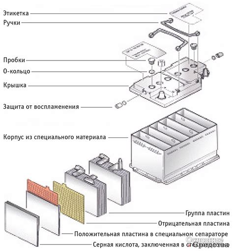 Различия между тяговым аккумулятором и стартовым аккумулятором