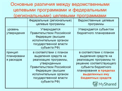 Различия между федеральными и региональными реками