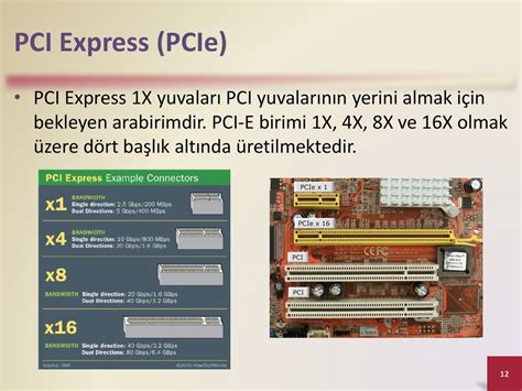 Различия стандартов PCI 4 и PCI 3