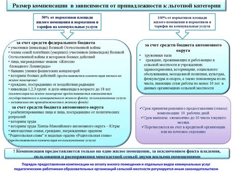 Различная облагаемость компенсации в зависимости от ее вида