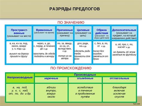 Различные виды предлогов и сочетаний с ними