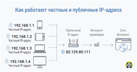 Различные виды серых IP-адресов и их особенности