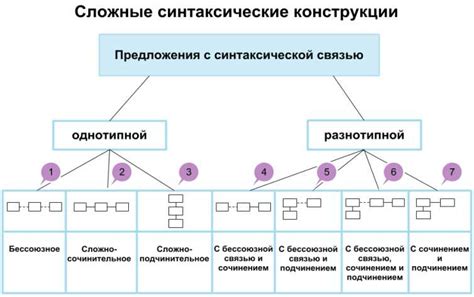 Различные виды эннеатипов